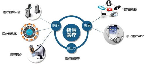 浙江推進(jìn)智慧醫(yī)療服務(wù) 小生優(yōu)服技術(shù)咨詢(xún)助力醫(yī)療升級(jí)