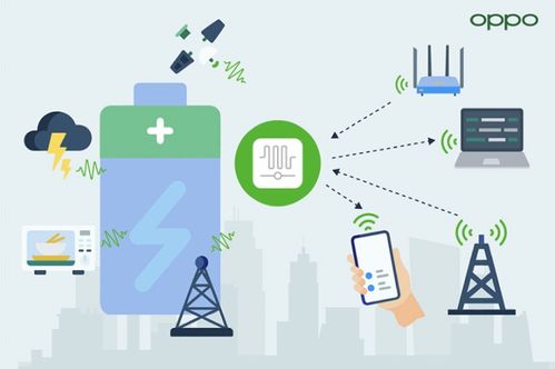 OPPO發(fā)布零功耗通信白皮書(shū) 信號(hào)供電技術(shù)重塑物聯(lián)網(wǎng)未來(lái)