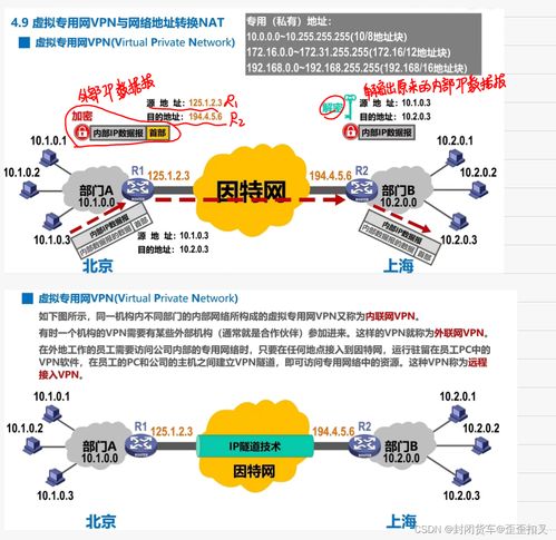 計算機(jī)網(wǎng)絡(luò)期末復(fù)習(xí)筆記 網(wǎng)絡(luò)層核心技術(shù)解析