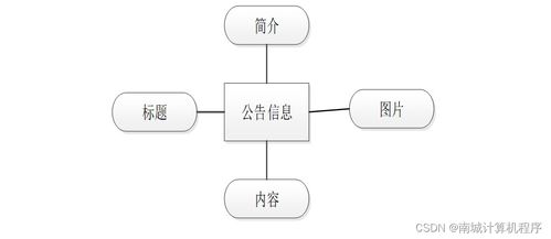 基于HTML小說網(wǎng)站的設(shè)計與實現(xiàn)