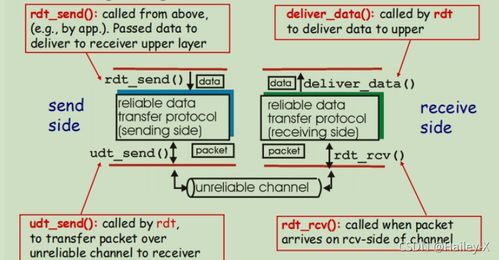 運(yùn)輸層 連接網(wǎng)絡(luò)服務(wù)與應(yīng)用的核心技術(shù)轉(zhuǎn)讓