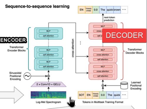 GPT-4o即時(shí)語(yǔ)音交互的技術(shù)突破與生成式AI（GenAI）未來(lái)發(fā)展戰(zhàn)略