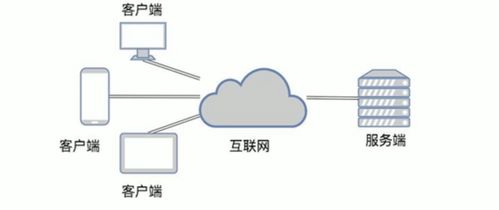 Java TCP通信 在計(jì)算機(jī)軟硬件及網(wǎng)絡(luò)技術(shù)開(kāi)發(fā)中的數(shù)據(jù)傳輸實(shí)現(xiàn)