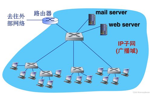 哈工大計(jì)算機(jī)網(wǎng)絡(luò)課程 局域網(wǎng)詳解之交換機(jī)概念與計(jì)算機(jī)網(wǎng)絡(luò)技術(shù)開發(fā)