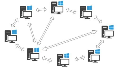 為什么90%的Java程序員無法完全掌握計(jì)算機(jī)網(wǎng)絡(luò)的89個(gè)核心概念