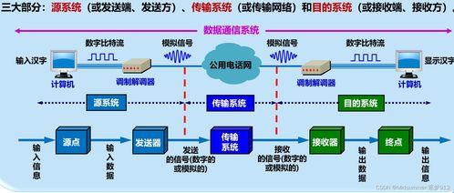 計算機網絡第八版第二章課后習題參考答案與計算機網絡技術開發
