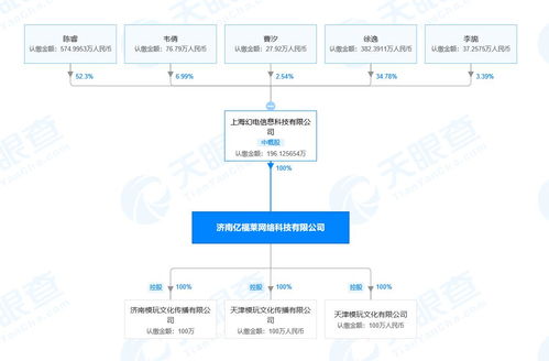 B站關聯(lián)公司全資控股動漫周邊模型玩具網ACTOYS模玩網 計算機網絡技術開發(fā)的戰(zhàn)略布局與未來展望