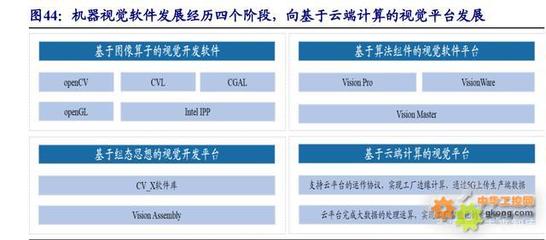 機器視覺之眼，拓制造升級之路 計算機網絡技術的關鍵賦能