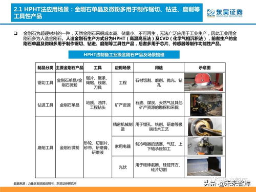培育鉆石行業(yè)分析 供需共振下有望迎來價(jià)量雙升